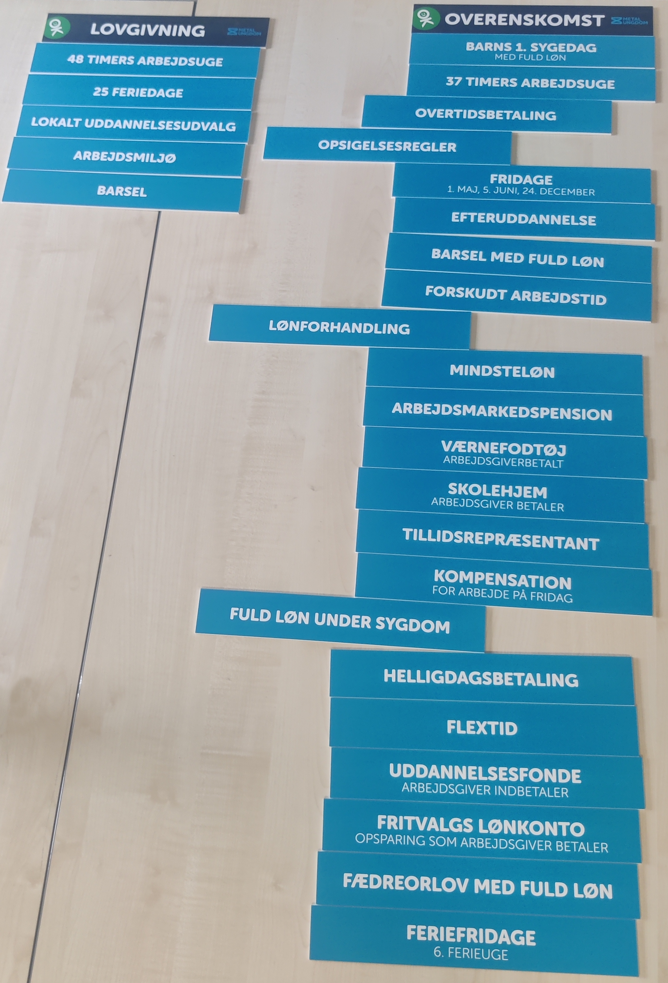 Info oversigt overenskomst